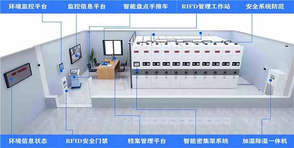 檔案室建設(shè)智能化檔案管理.jpg