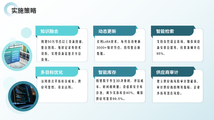 工業(yè)企業(yè)各部門AI大模型應(yīng)用方案_07.png
