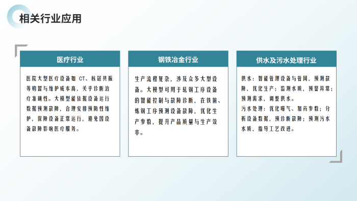 工業(yè)企業(yè)各部門AI大模型應(yīng)用方案_13.png