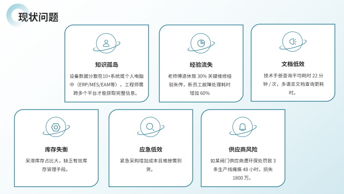 工業(yè)企業(yè)各部門AI大模型應(yīng)用方案_06.png