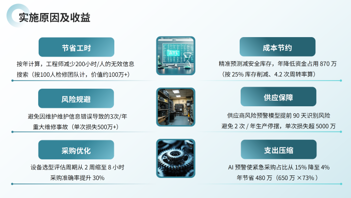 工業(yè)企業(yè)各部門AI大模型應(yīng)用方案_05.png